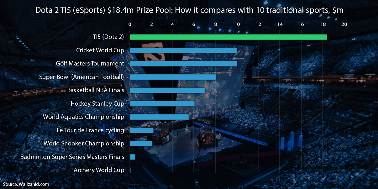 Esport CashPrize